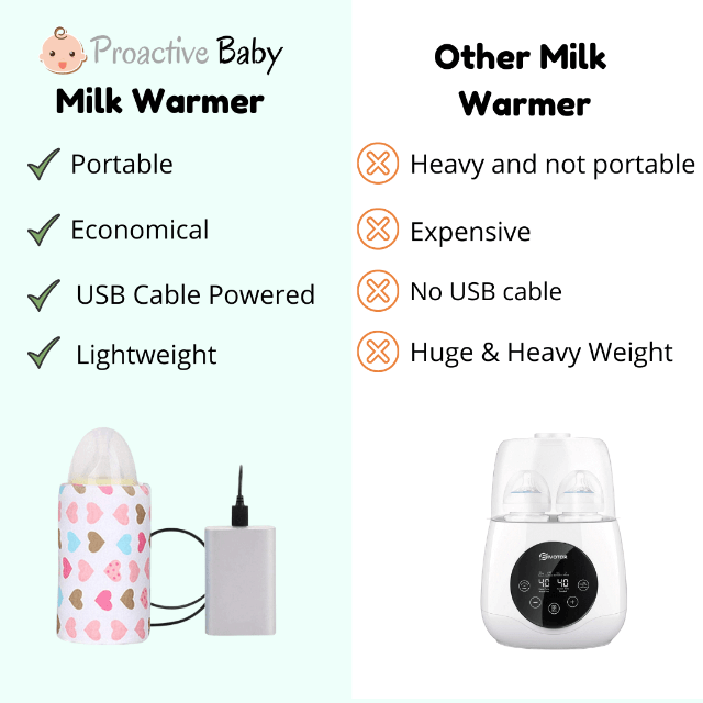 Proactive Baby Baby Milk Warmer PortWarm™ Baby Milk Warmer