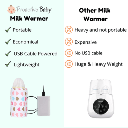 Proactive Baby Baby Milk Warmer PortWarm™ Baby Milk Warmer