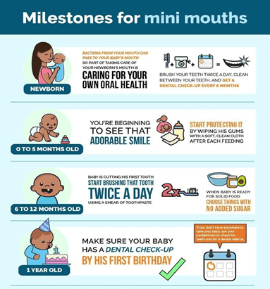 How to Prevent Cavities in Babies: Expert Advice for Parents - Proactive Baby