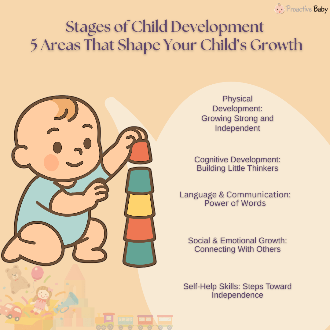 Stages of Child Development: 5 Areas That Shape Your Child’s Growth - Proactive Baby
